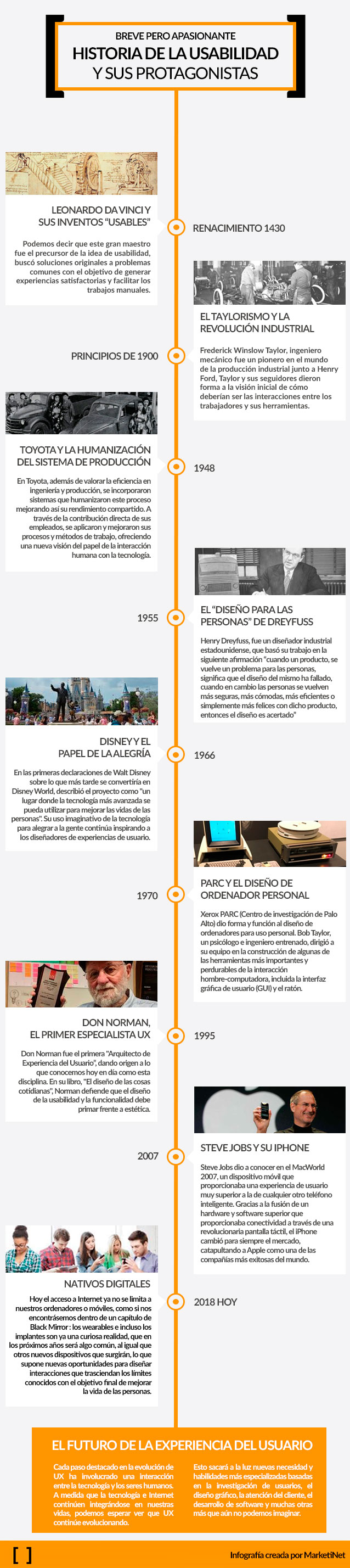 Infografía Historia UX por MarketiNet