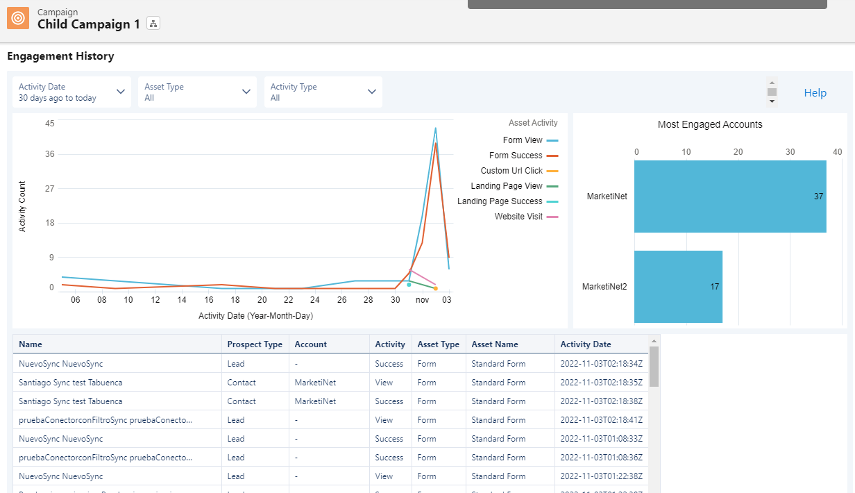 Campaign. Engagement history dashboard