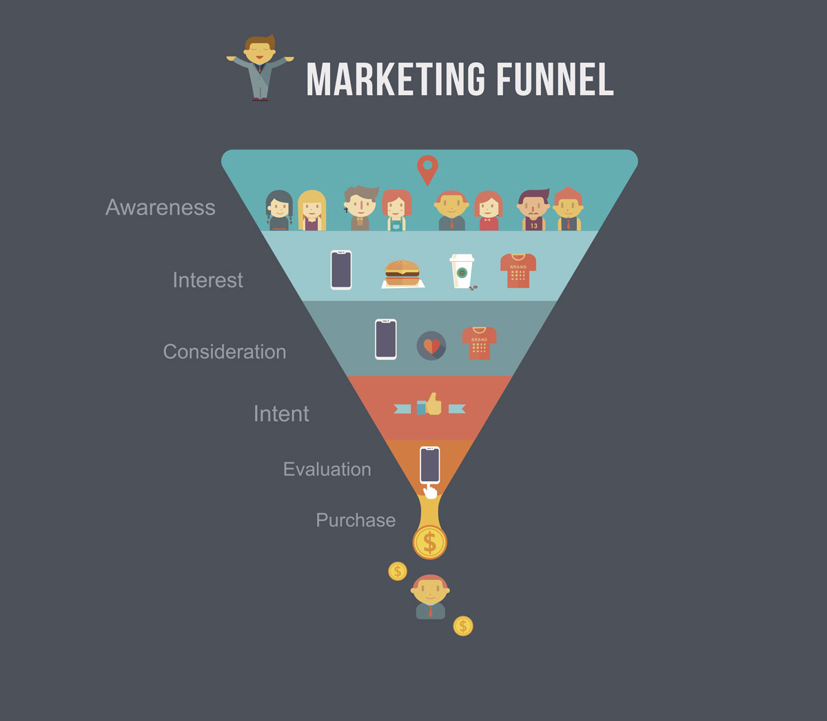 funnel_marketing