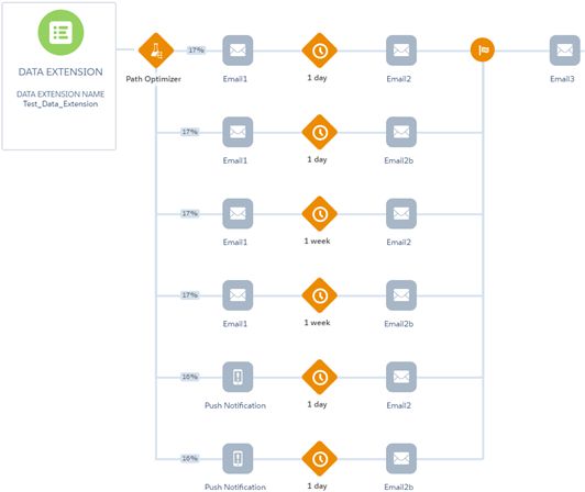 Path optimizer