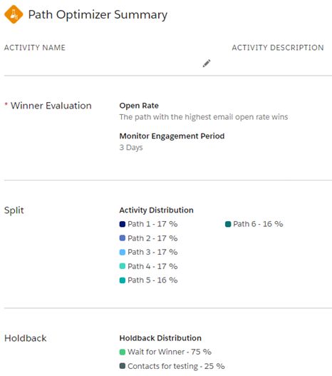 Path Optimizer Summary