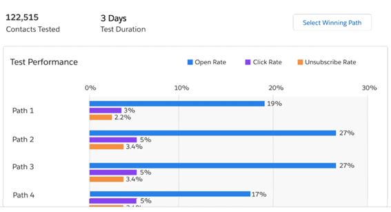 Configuración de Path Optimizer